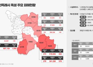 이상일 용인특례시장, "정부와 국회, 폭설 피해 농민·소상공인에 눈 돌려야"