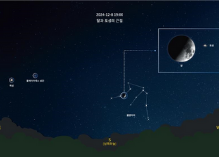 50년만에 달·토성 근접 …8일 오후 5시 49분 맨눈 관측 가능