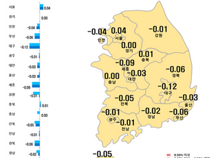 전국 아파트값 3주 연속 내리막…서울은 상승폭 유지