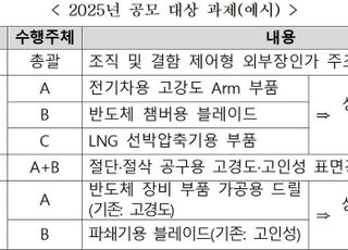 차세대 핵심 뿌리기술 R&amp;D 본격 추진…내년부터 6년간 1131억원 투입