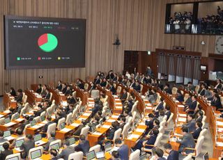 尹 등 '내란혐의 8인 신속체포' 결의안, 국회 본회의 통과