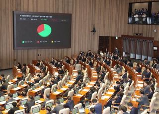 尹 등 '내란혐의 8인 신속체포' 결의안, 국회 본회의 통과