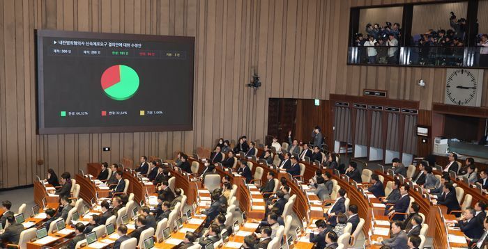 尹 등 '내란혐의 8인 신속체포' 결의안, 국회 본회의 통과