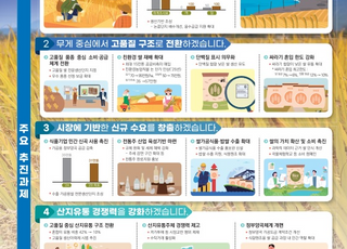 쌀 재배면적 8만ha 시도별 배정…전통주 2025년부터 주세 감면 구간 확대