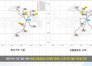 경기도, 교통혼잡도 반영 119센터 출동 순위 최적화 분석…'5분 단축'