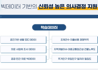 제타럭스시스템, 건물 단위 ‘입지 매력도’ 데이터 선보여