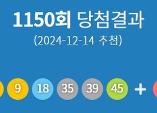 제1150회 로또 당첨번호 '8·9·18·35·39·45'번...1등 당첨 지역 어디??