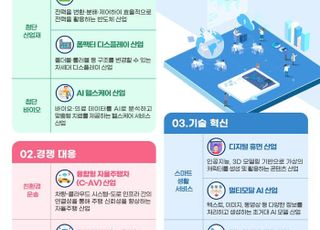 KIAT, 2025년 AI 3.1 시대 10대 유망산업 발표