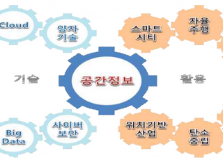 국토부, 공간정보 R&amp;D 로드맵 발표…“미래 산업·스마트한 일상 혁신”