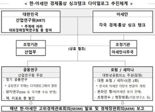 한-아세안 경제통상 싱크탱크 간 상설 대화체 본격 신설 추진