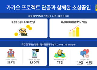 "2800명 상인에 디지털 교육"…카카오, '프로젝트 단골' 성과 공유