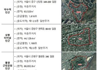 약수역·상봉터미널 등 서울권 3곳 도심복합사업 복합지구 지정