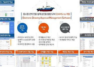 KOMSA, 중소형 선박 설계업체 역량 강화 위한 ‘통합소프트웨어’ 보급