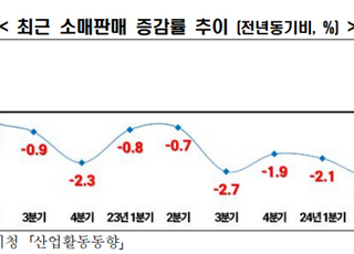 한경협, 회원사에 내수 활성화 위해 송년모임 등 정상 추진 권고