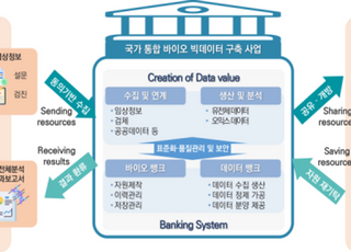 100만명 바이오 빅데이터 구축…희귀·중증·일반 참여자 모집