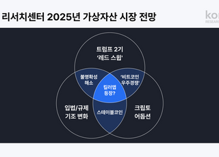 코빗 리서치센터 "비트코인으로 국가 간 경쟁 심화할 것"