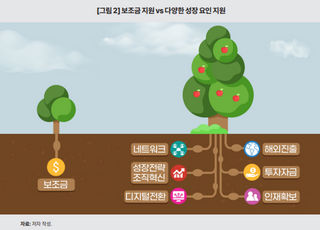 KDI “중소·중견 지원책, 보조금 효과 떨어져…개별 요구 맞춤형 필요”