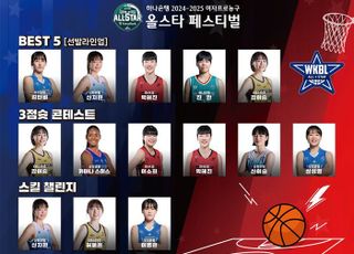 WKBL 올스타 3점슛 콘테스트 결선, 스킬 챌린지 한일 팀 대결 진행