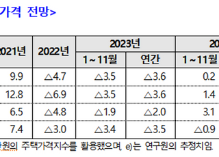 주산연 “내년 서울 집값 1.7% 상승…탄핵 정국 영향 제한적”