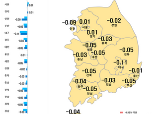 서울 아파트값 0.01%↑…전셋값은 83주 만에 보합 전환