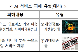 AI 서비스 피해 발생 시 신고하세요...방통위, 신고창구 개설