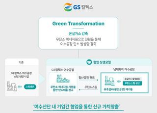 GS칼텍스, 무탄소 에너지 도입…"연간 7만t 탄소 감축"