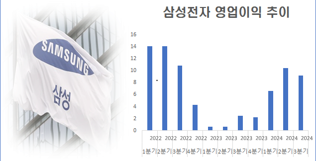 모바일·PC 제자리걸음…메모리 반도체 3사, 봄에도 '겨울 나기?'