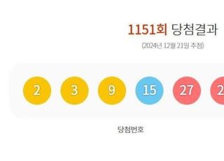 제1151회 로또 당첨번호 '2·3·9·15·27·29'번...1등 당첨 지역 어디?