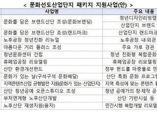 정부 합동 2025년 문화선도 산단 공모 착수…범부처 사업 패키지 지원 예정