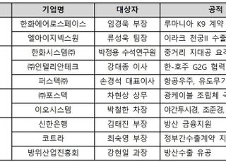 KOTRA, '방산수출진흥협력 유공자 산업부 장관 표창 수여식' 개최