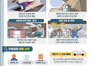 겨울철 화재·폭발·붕괴 등 위험요인 점검…건설·제조·택배·폐기물처리업 등 대상