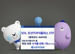 신한운용 ‘SOL 조선TOP3플러스’ 연초 이후 수익률 1위