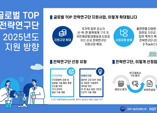 과기정통부, 글로벌 TOP 전략연구단 2025년 신규 선정 접수