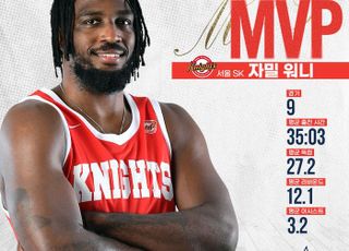 서울 SK 자밀 워니, 스포츠일러스트레이티드 2라운드 MVP