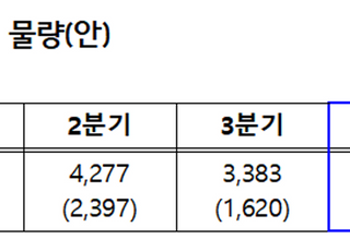 청년, 신혼·신생아 매입임대주택 입주자 모집…전국 ‘3127가구’ 규모