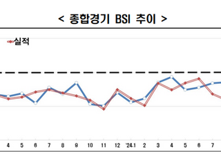 얼어붙은 기업 심리…1월 BSI 전월비 12.7p 급락