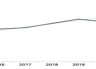 암환자 5년 생존율 72.9%…전국민의 5% 암유병자