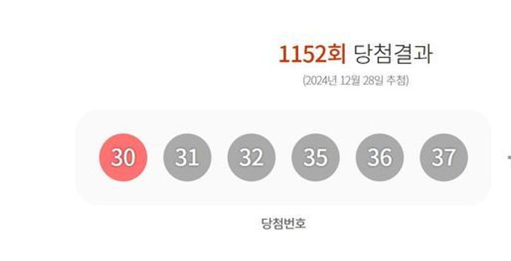 제1152회 로또 당첨번호 '30·31·32·35·36·37'번...1등 당첨 지역 어디?