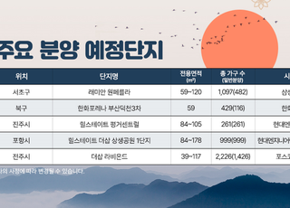 연초 공급시기 저울질 하는 건설사들, 전국 1만가구 공급