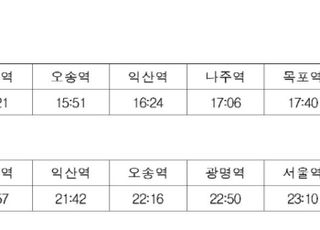 코레일, ‘무안공항 항공기 사고’ 유가족 지원 KTX 임시열차 운행