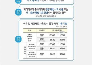 해수부, 친환경수산물 직불제 예산 65억원 증액…어종 확대 등