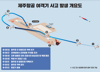 [제주항공 무안참사] “블랙박스 손상…활주로 이탈해 로컬라이저·외벽에 충돌”