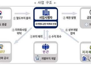 철도지하화 선도사업, 내년 초 발표…“핵심 구간 선정 지자체 협의 중”