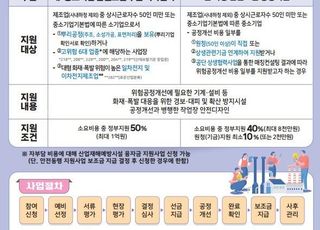 안전보건공단, 위험공정 개선 등 6개 분야 중소사업장 클린사업장 조성 지원