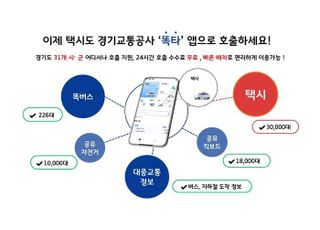 경기교통공사, "도내 31개 시군 택시 ‘똑타’ 앱으로 호출 가능해져"