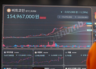 당국 사업증 갱신 지연에 중소 코인 거래소들 '난색'