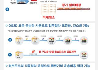 중앙아시아 물류수출 새 길…철송·해운 연계 국제복합운송 시범사업 완료