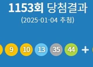 제1153회 로또 당첨번호 '1·9·10·13·35·44'번...1등 당첨 지역 어디?