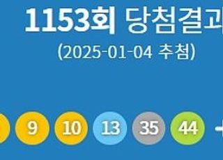 제1153회 로또 당첨번호 '1·9·10·13·35·44'번...1등 당첨 지역 어디?