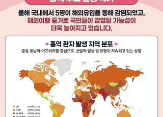 전 세계 홍역 유행…해외여행 준비 중이라면 백신접종 필요